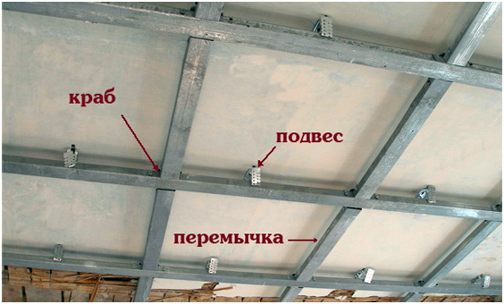Одноуровневый потолок из гипсокартона своими руками