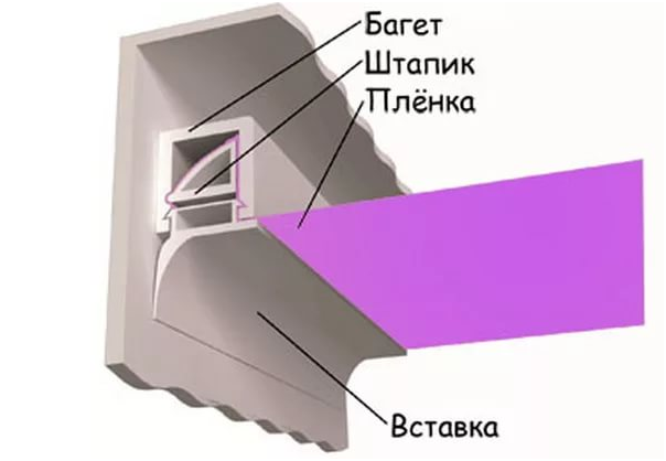 Крепим багеты на натяжной потолок (6 фото)