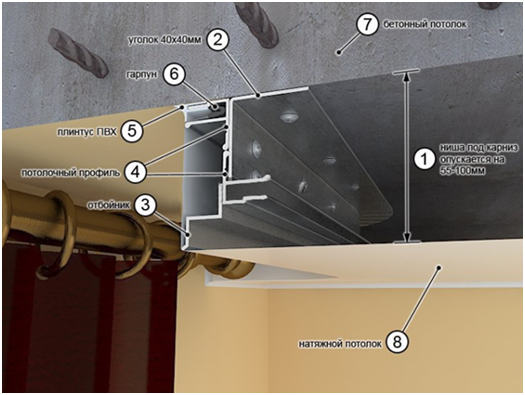 Ниша для штор в натяжном потолке: варианты конструкций и методы крепления